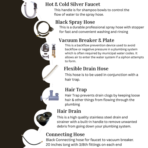 Plumbing Parts Kit for use with Shampoo Bowls -Sku: 116KS